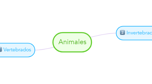 Mind Map: Animales