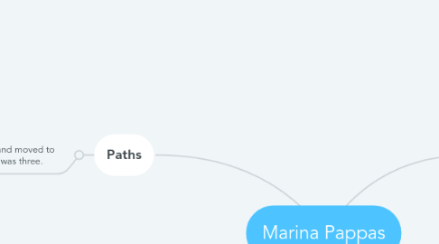 Mind Map: Marina Pappas