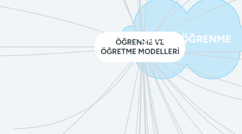 Mind Map: ÖĞRENME VE ÖĞRETME MODELLERİ