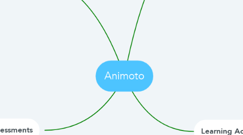 Mind Map: Animoto