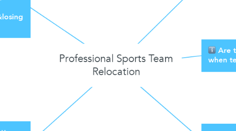 Mind Map: Professional Sports Team Relocation