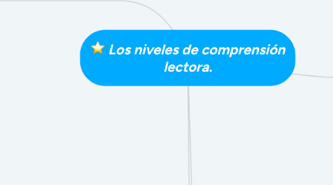 Mind Map: Los niveles de comprensión lectora.