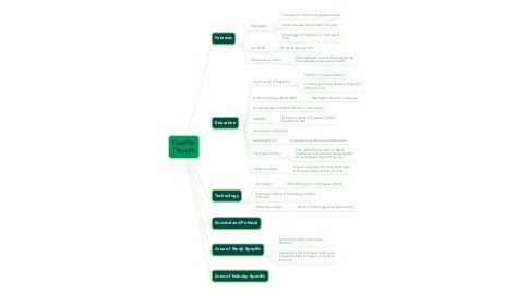 Mind Map: Food for Thought