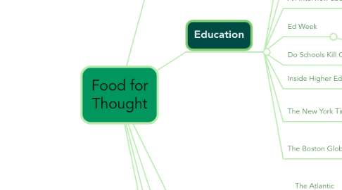 Mind Map: Food for Thought