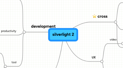 Mind Map: silverlight 2