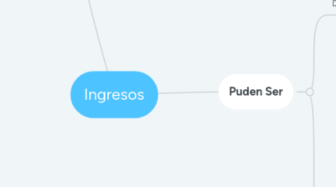 Mind Map: Ingresos