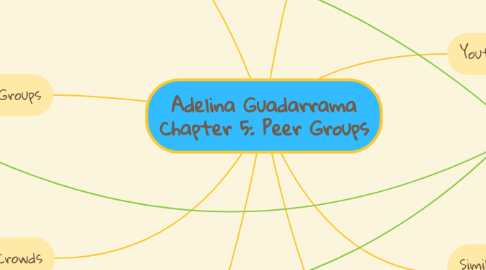 Mind Map: Adelina Guadarrama Chapter 5: Peer Groups