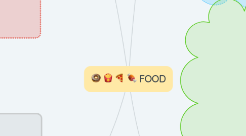 Mind Map: FOOD