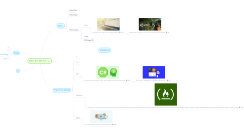 Mind Map: Game Dev Skill Tree