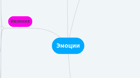 Mind Map: Эмоции