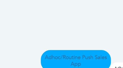 Mind Map: Adhoc/Routine Push Sales App