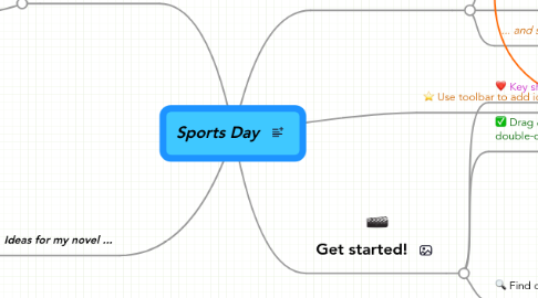 Mind Map: Sports Day