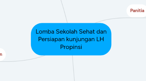 Mind Map: Lomba Sekolah Sehat dan Persiapan kunjungan LH Propinsi