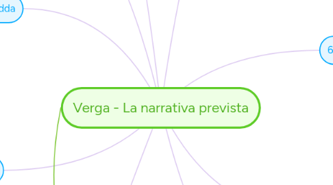 Mind Map: Verga - La narrativa prevista