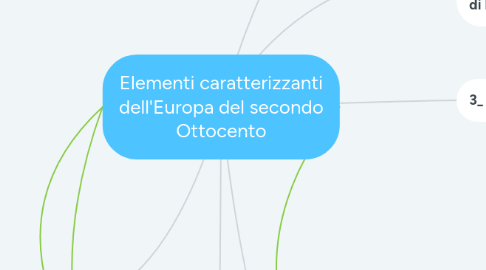 Mind Map: Elementi caratterizzanti dell'Europa del secondo Ottocento