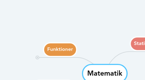 Mind Map: Matematik