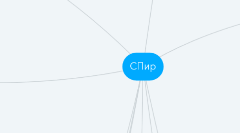 Mind Map: СПир