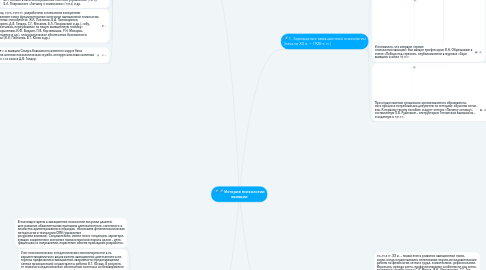 Mind Map: История психологии авиации