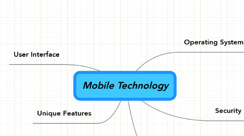 Mind Map: Mobile Technology