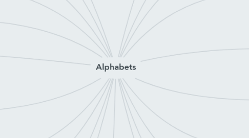 Mind Map: Alphabets