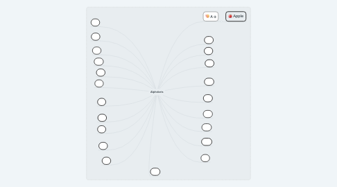 Mind Map: Alphabets