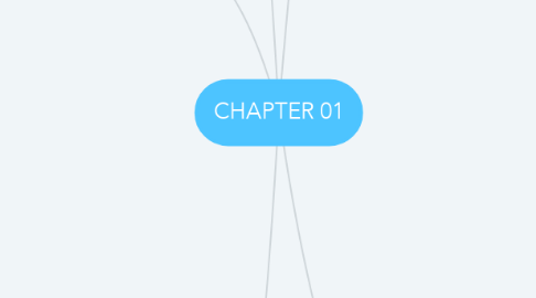 Mind Map: CHAPTER 01