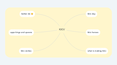 Mind Map: KKIV