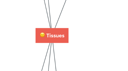 Mind Map: Tissues