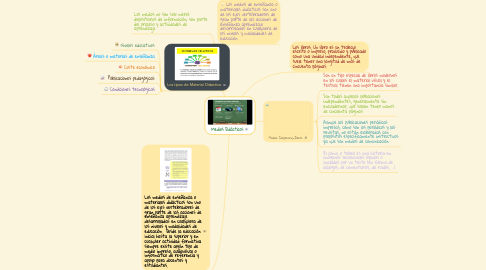 Mind Map: Medios Didácticos