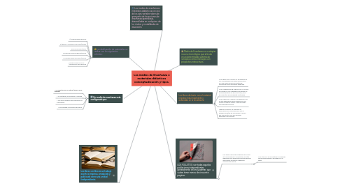 Mind Map: Los medios de Enseñanza o materiales didácticos conceptualización y tipos.