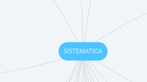 Mind Map: SISTEMATICA