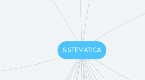 Mind Map: SISTEMATICA