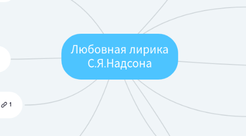 Mind Map: Любовная лирика С.Я.Надсона