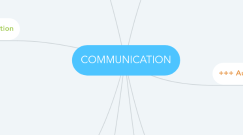 Mind Map: COMMUNICATION