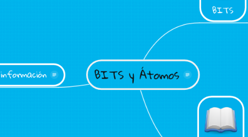 Mind Map: BITS y Átomos