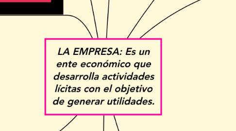 Mind Map: LA EMPRESA: Es un ente económico que desarrolla actividades lícitas con el objetivo de generar utilidades.