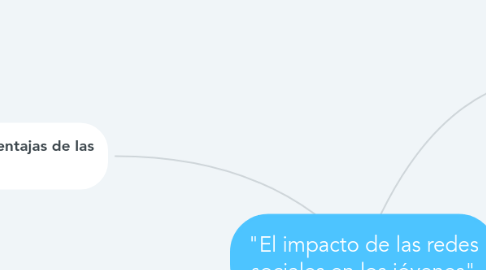 Mind Map: "El impacto de las redes sociales en los jóvenes"