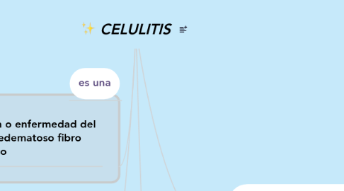 Mind Map: CELULITIS