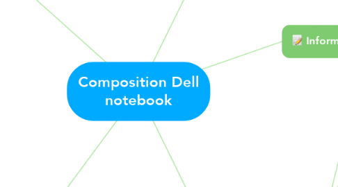 Mind Map: Composition Dell notebook