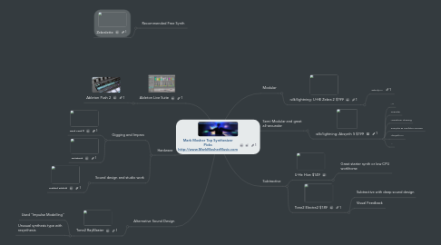 Mind Map: Mark Mosher Top Synthesizer Picks http://www.MarkMosherMusic.com