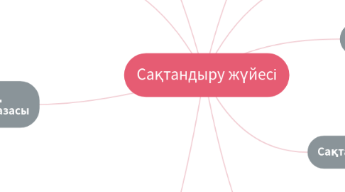 Mind Map: Сақтандыру жүйесі