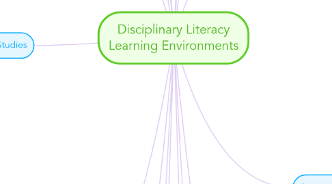 Mind Map: Disciplinary Literacy Learning Environments