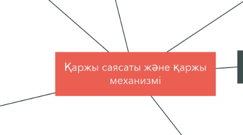 Mind Map: Қаржы саясаты және қаржы механизмі