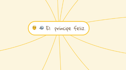 Mind Map: El  príncipe feliz.