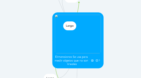 Mind Map: Dimensiones Se usa para  medir objetos que no son  lineales