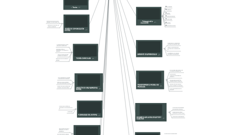 Mind Map: La Pedagogía según el autor Roberto Aparici