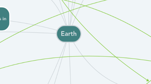 Mind Map: Earth