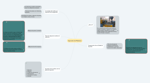 Mind Map: Inyección de Plásticos