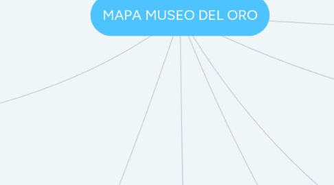 Mind Map: MAPA MUSEO DEL ORO