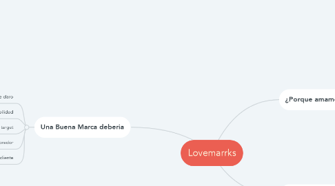 Mind Map: Lovemarrks